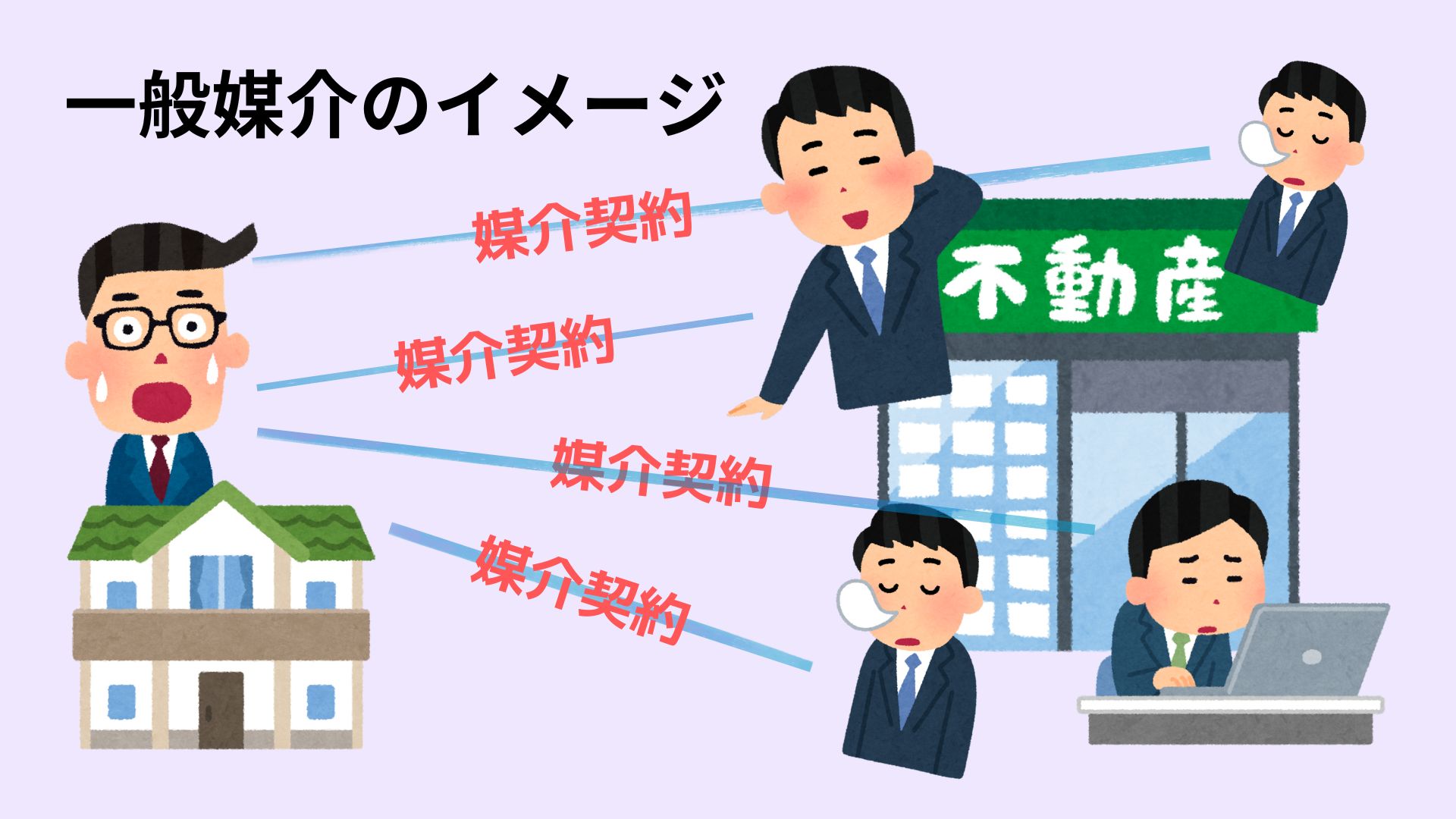 仲介での不動産売却には専任媒介契約をお勧め！横浜市の売却専門店やまゆりエステートがご説明します